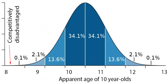 age-curve.gif
